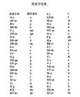 羌語字母表 羌語字母表