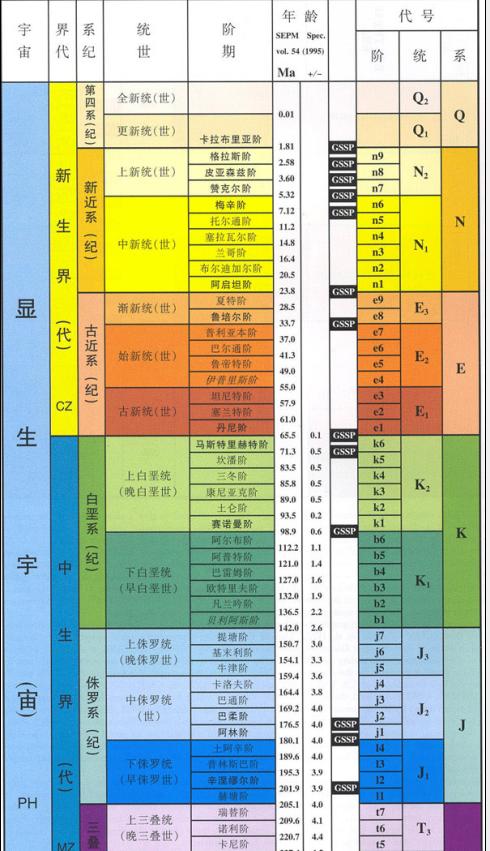 新生代(地質年代) 新生代(地質年代)