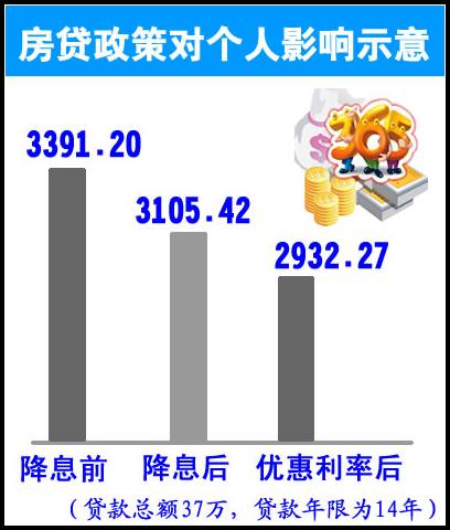 貸款利率調整對個人的影響 貸款利率調整對個人的影響