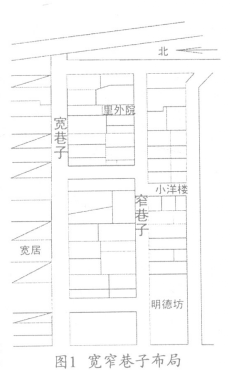 寬窄巷子的布局 寬窄巷子的布局