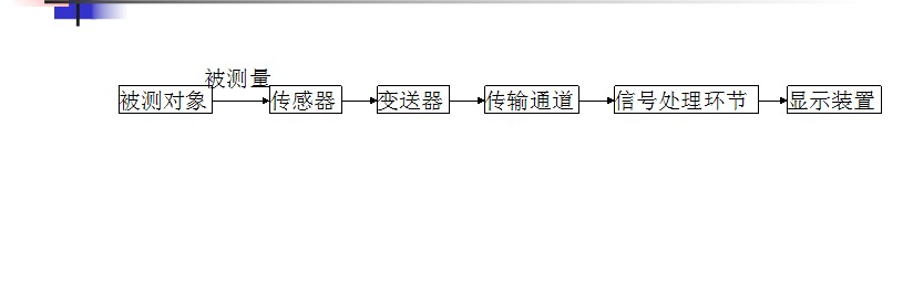 測量 測量