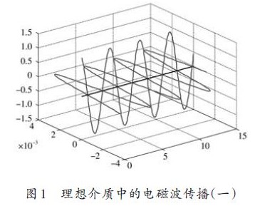 電磁波極化 電磁波極化