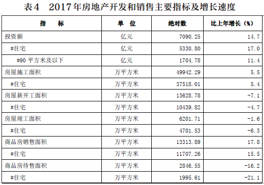 房地產明細圖表 房地產明細圖表
