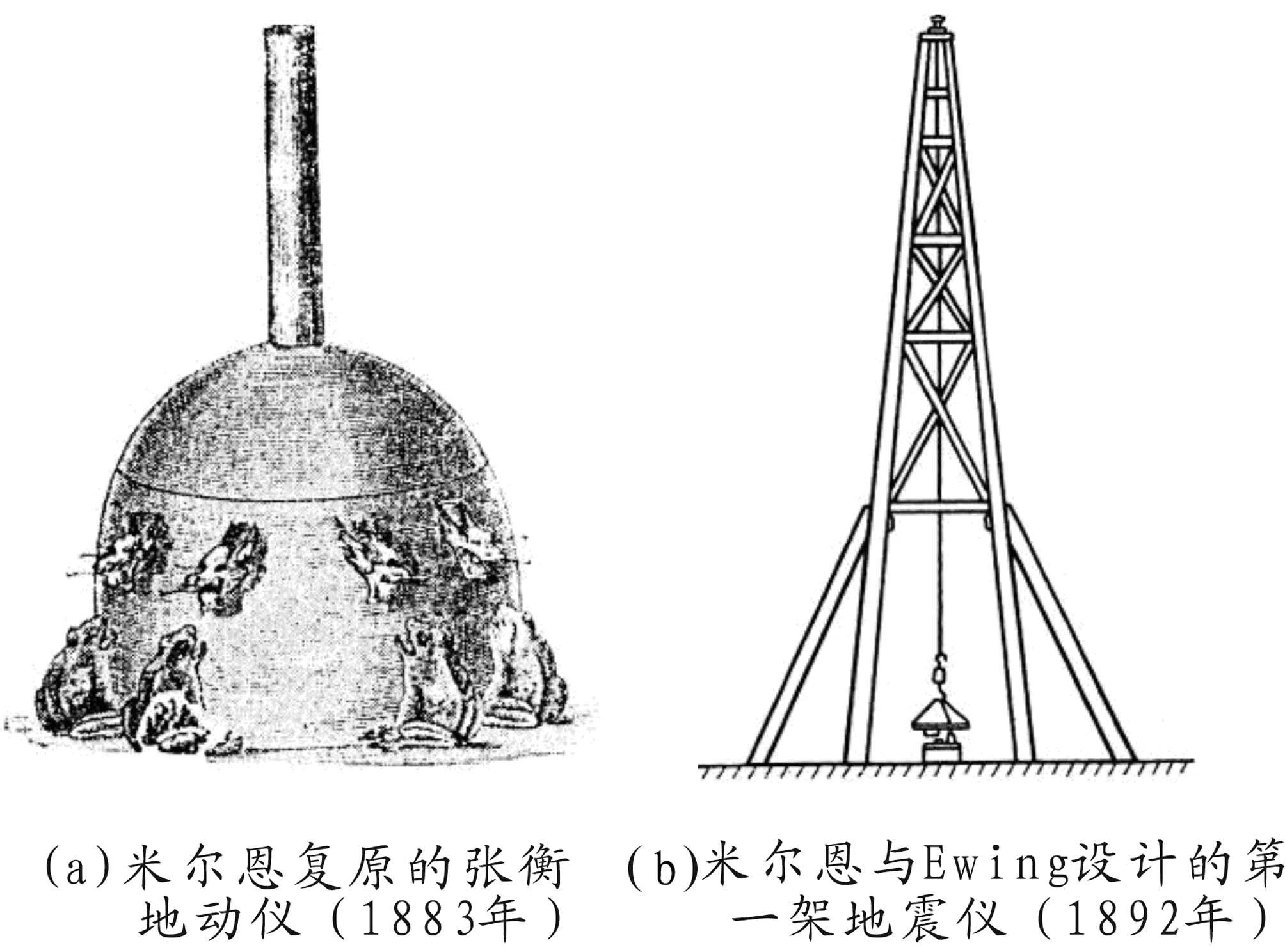 米爾恩對張衡地動儀和現代地震儀的研究 米爾恩對張衡地動儀和現代地震儀的研究