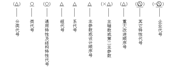 通用工具機型號的表示方法 通用工具機型號的表示方法