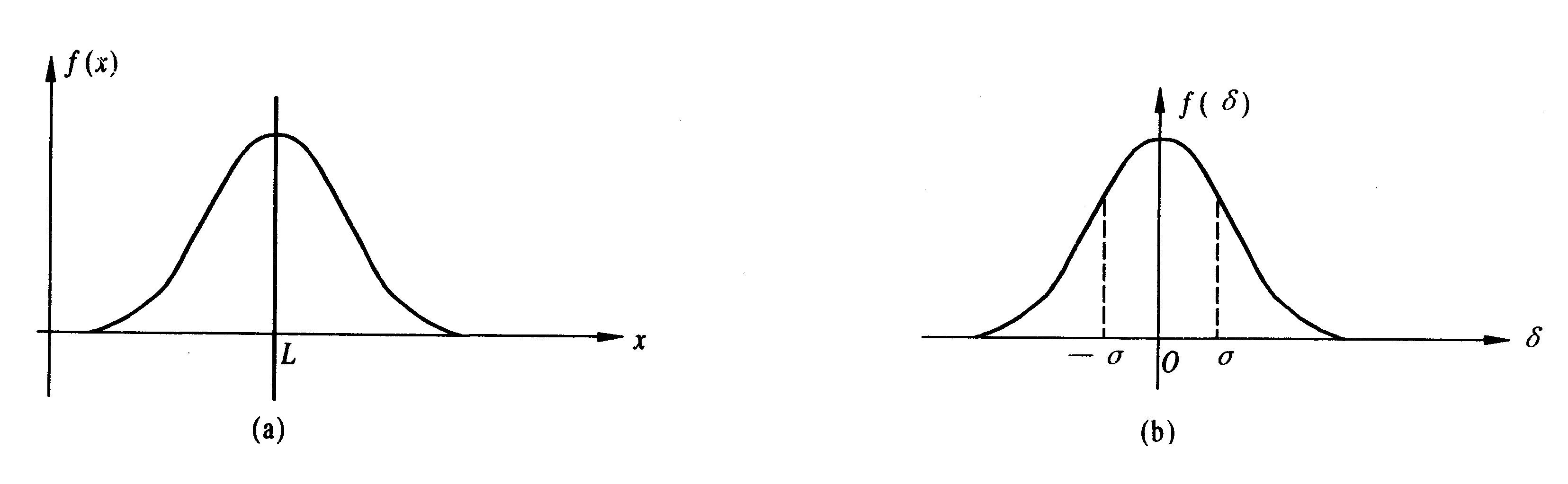 測量 測量