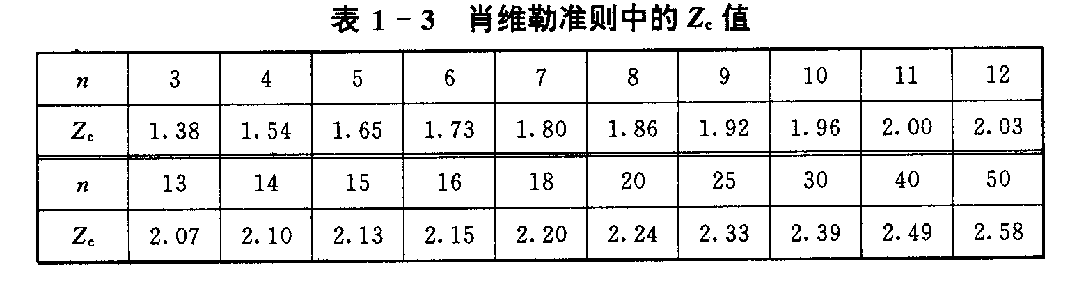 測量 測量