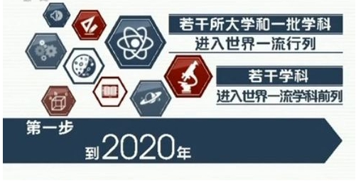 雙一流 雙一流