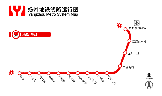 軌道交通1號線規劃主要站點 軌道交通1號線規劃主要站點