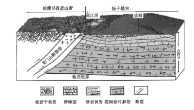 成都平原地質構造示意圖 成都平原地質構造示意圖