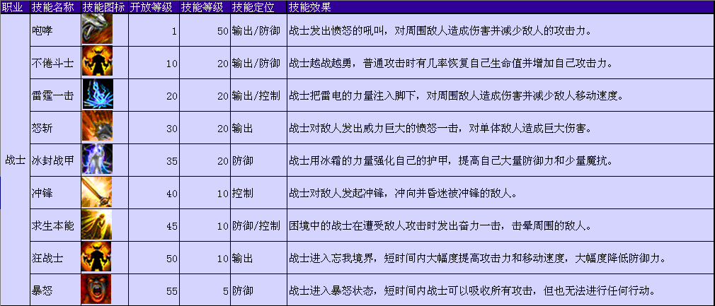 戰士技能
