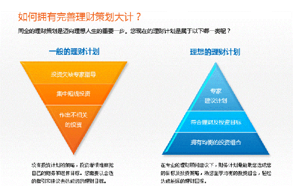 理財規劃 理財規劃