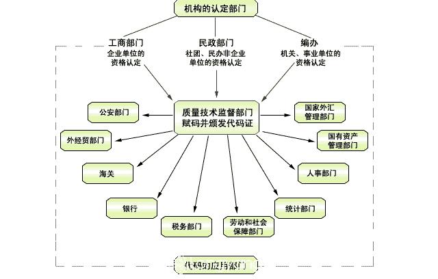 現代市場經濟體制 現代市場經濟體制