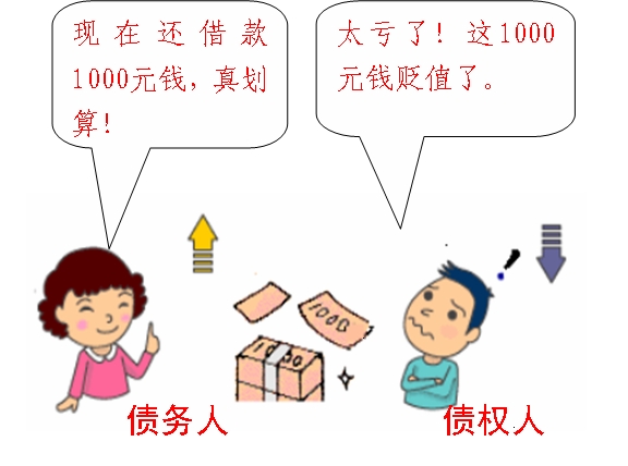 通貨膨脹