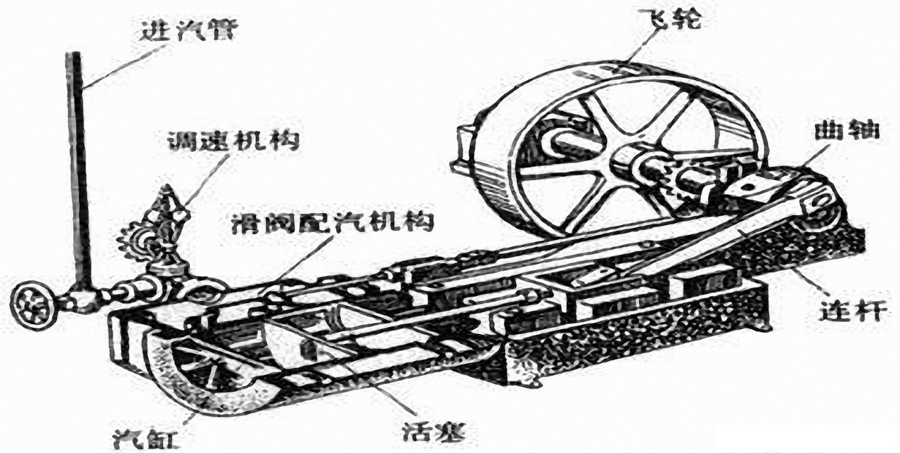 蒸汽機 蒸汽機