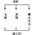 中央集權的君主專制政體