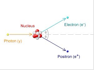 電子天文學理論 電子天文學理論