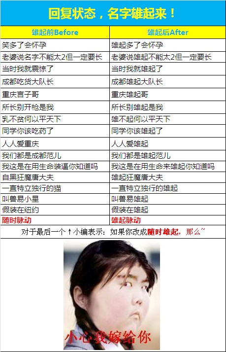 男人雄起日 男人雄起日