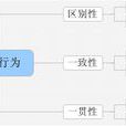 歸因理論