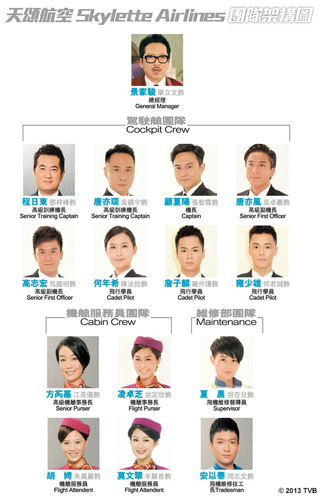 人物關係圖 人物關係圖