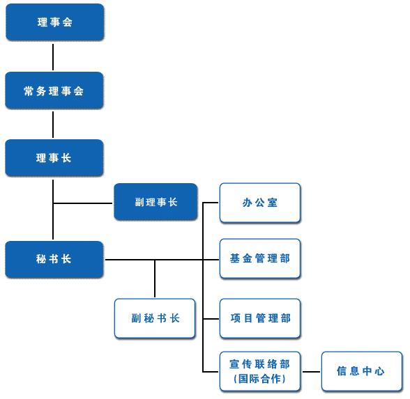 中國環境保護基金會 中國環境保護基金會