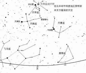 天琴座示意圖 天琴座示意圖