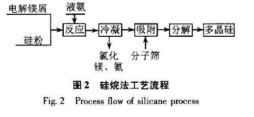 多晶矽 多晶矽