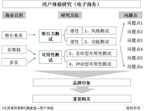顧客滿意度 顧客滿意度