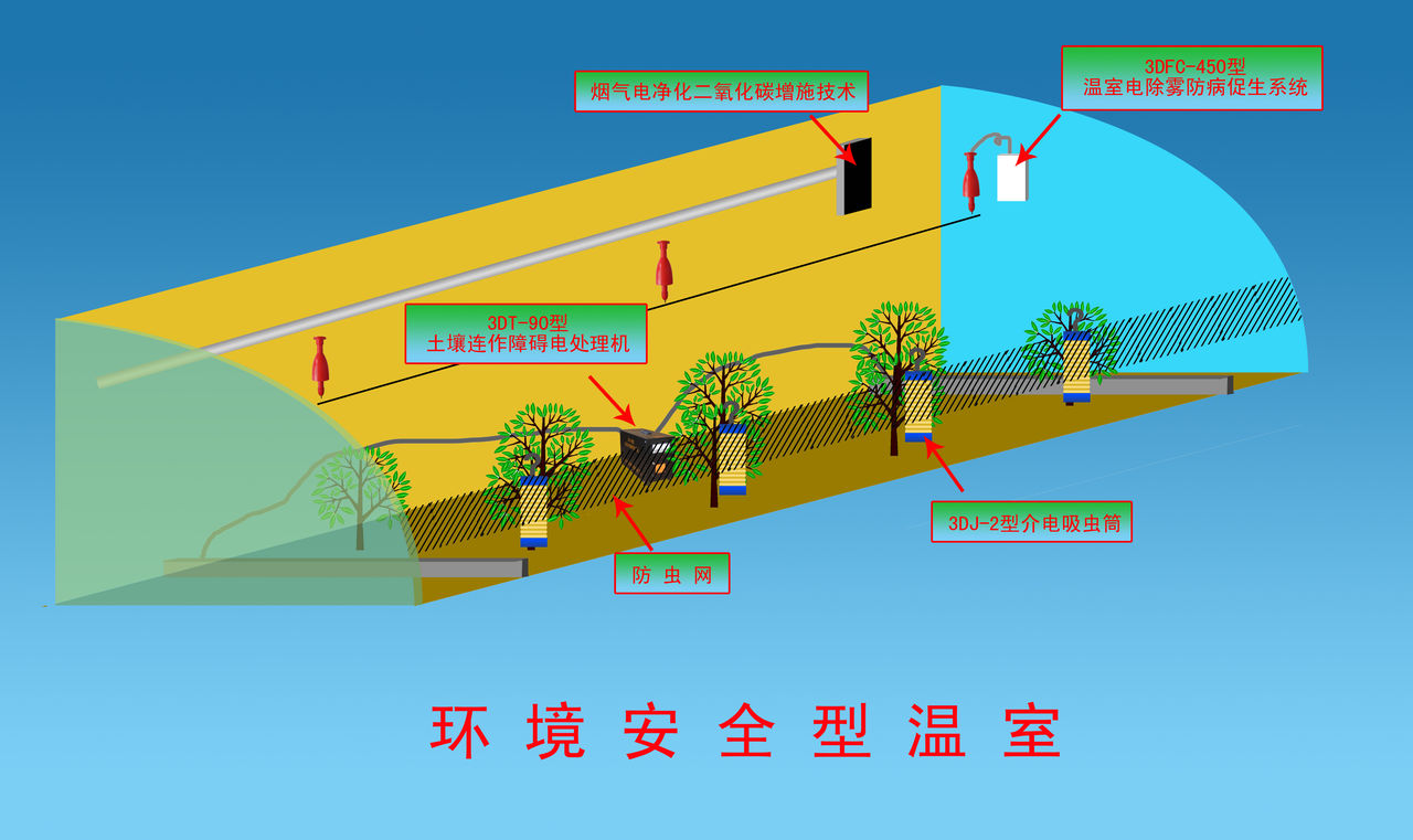 環境安全型溫室 環境安全型溫室