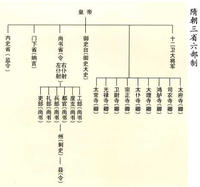 門下省