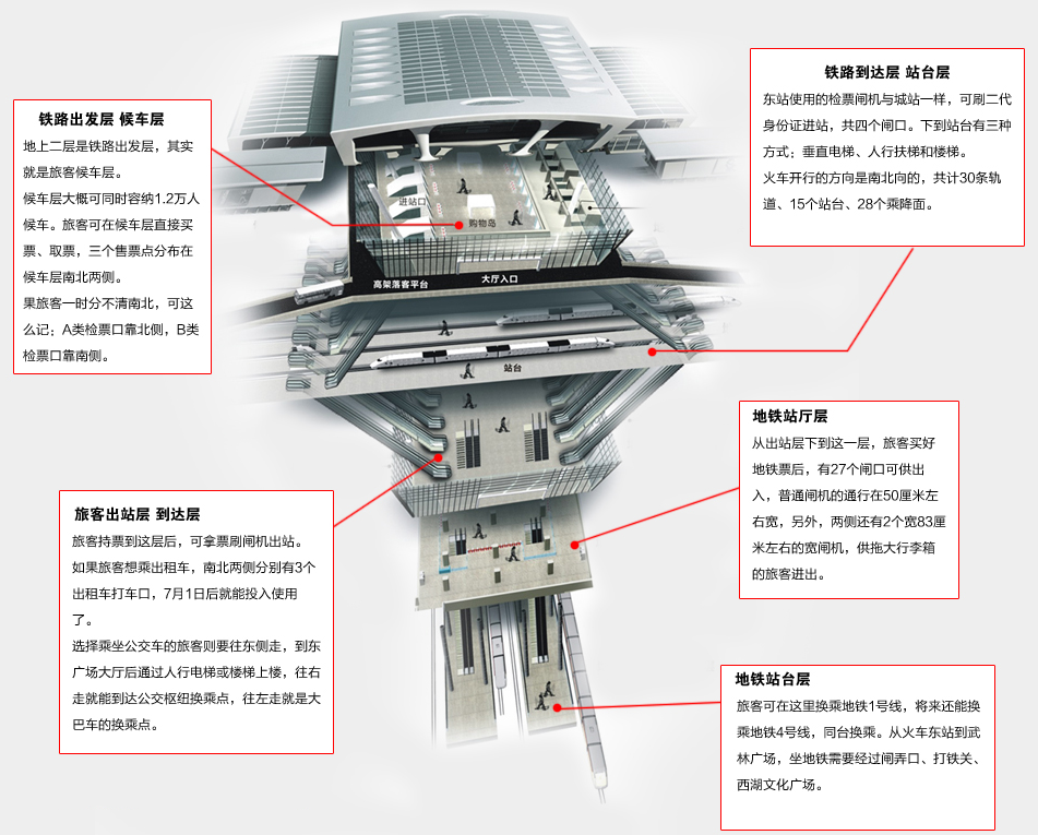 杭州東站整體布局圖 杭州東站整體布局圖