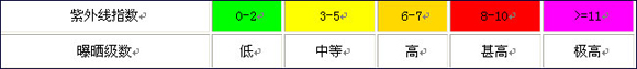 紫外線(物理學中光學定義) 紫外線(物理學中光學定義)