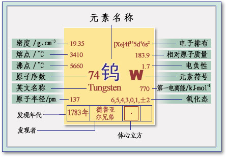 元素周期表 鎢 元素周期表 鎢