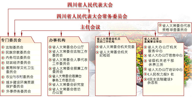 四川省人民代表大會