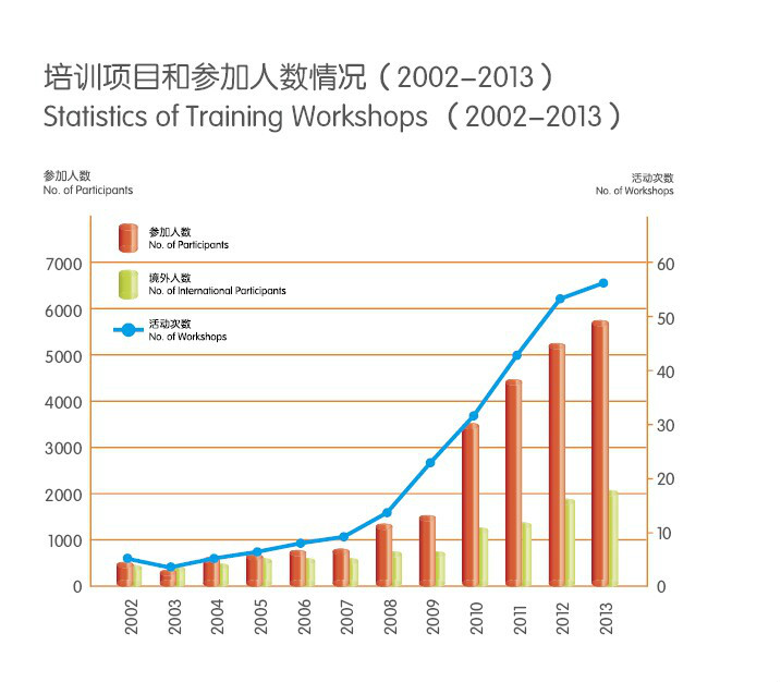 上海國家會計學院 上海國家會計學院