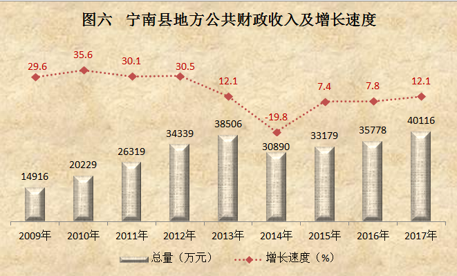 公共財政 公共財政