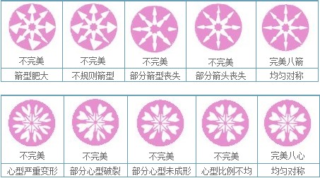 八心八箭