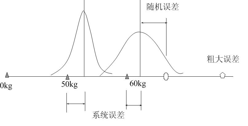 測量 測量