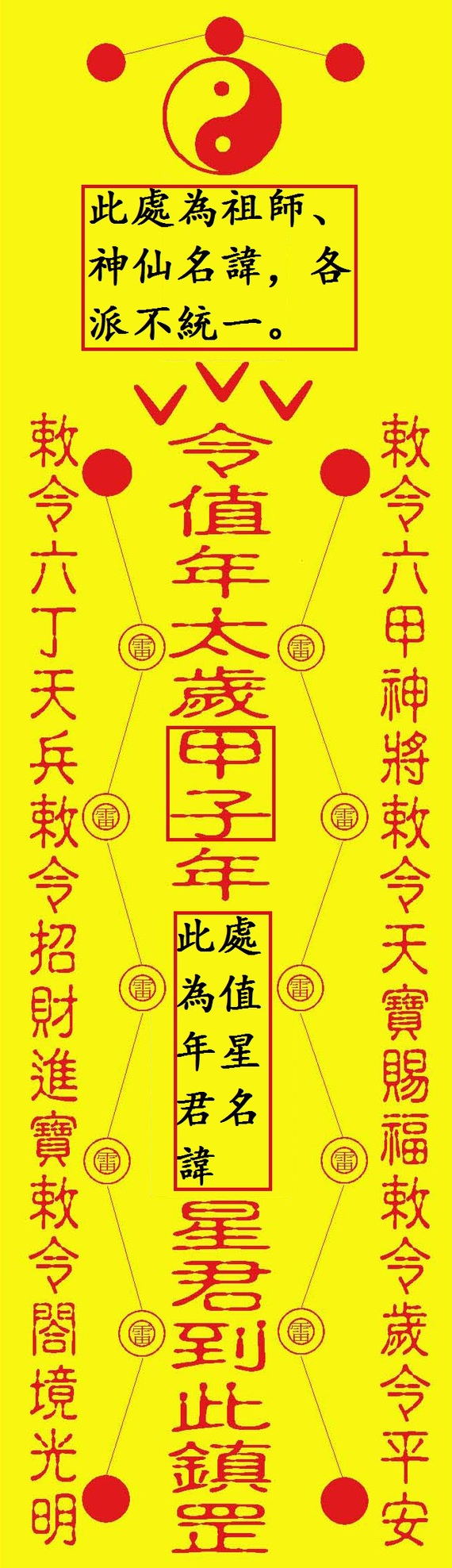 太歲符大體結構 太歲符大體結構