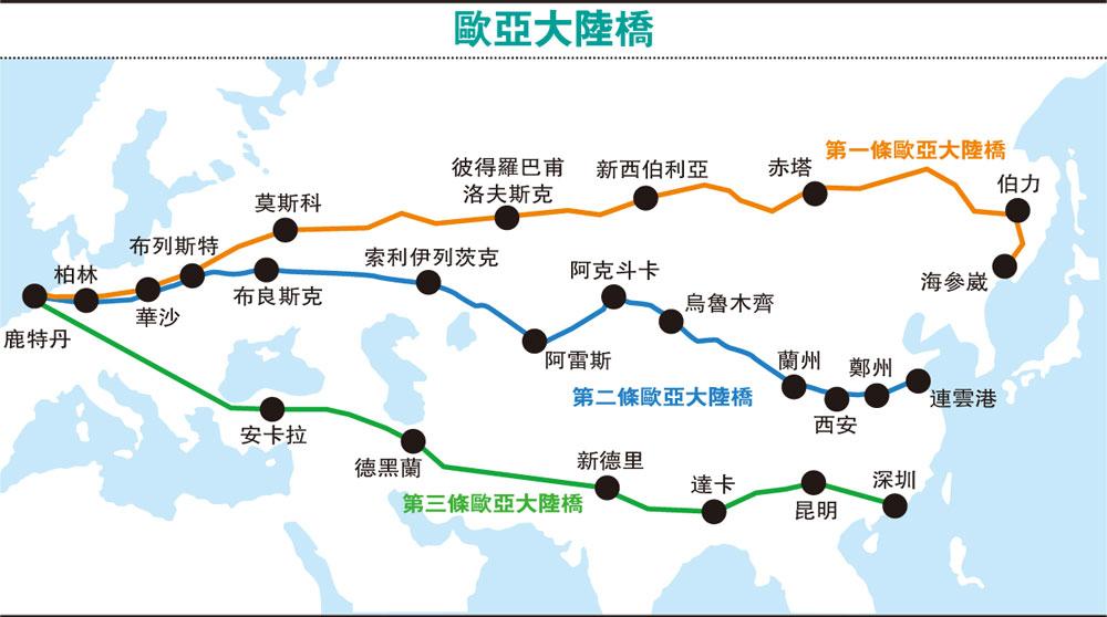 新亞歐大陸橋 新亞歐大陸橋