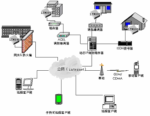 乙太網接口