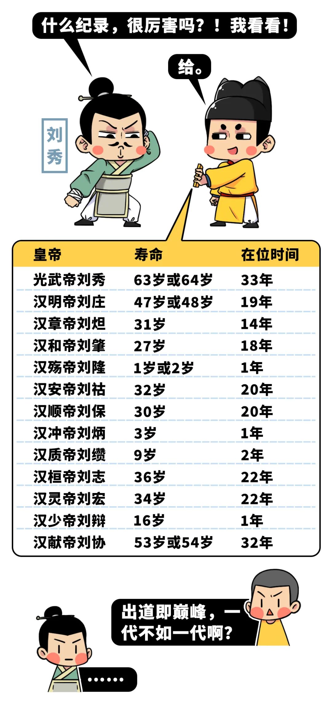 東漢看起來毫無存在感，他卻打得十七個國家都服！