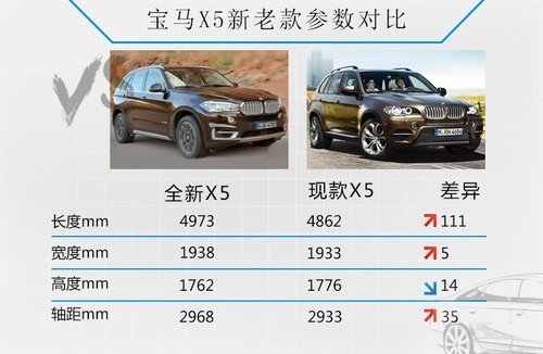 寶馬x5 寶馬x5