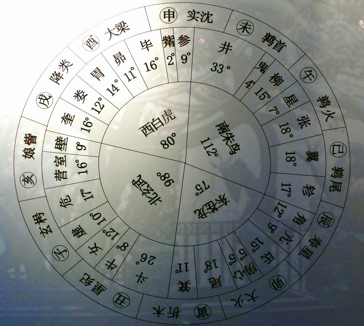 星宿圖 星宿圖