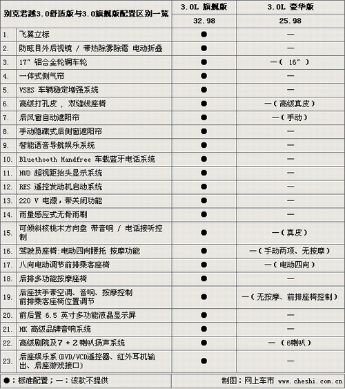 別克君越