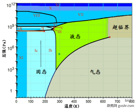 水(為無色無味的透明液體)