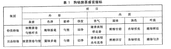 表1 表1