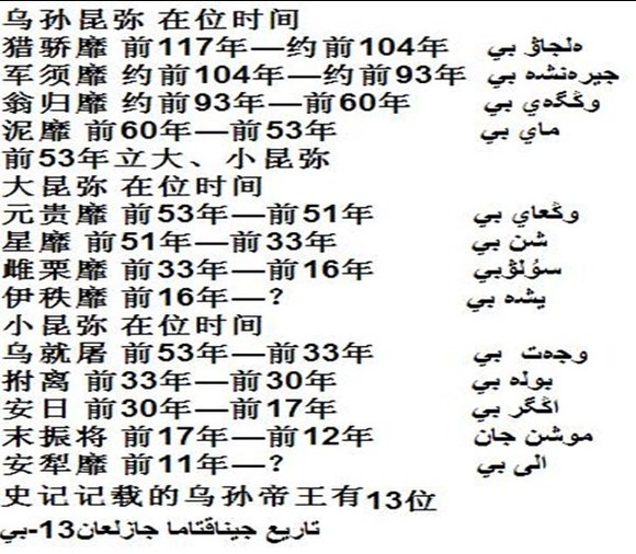 烏孫君主 烏孫君主