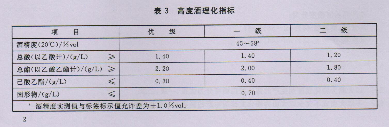 表3 高度酒理化指標 表3 高度酒理化指標