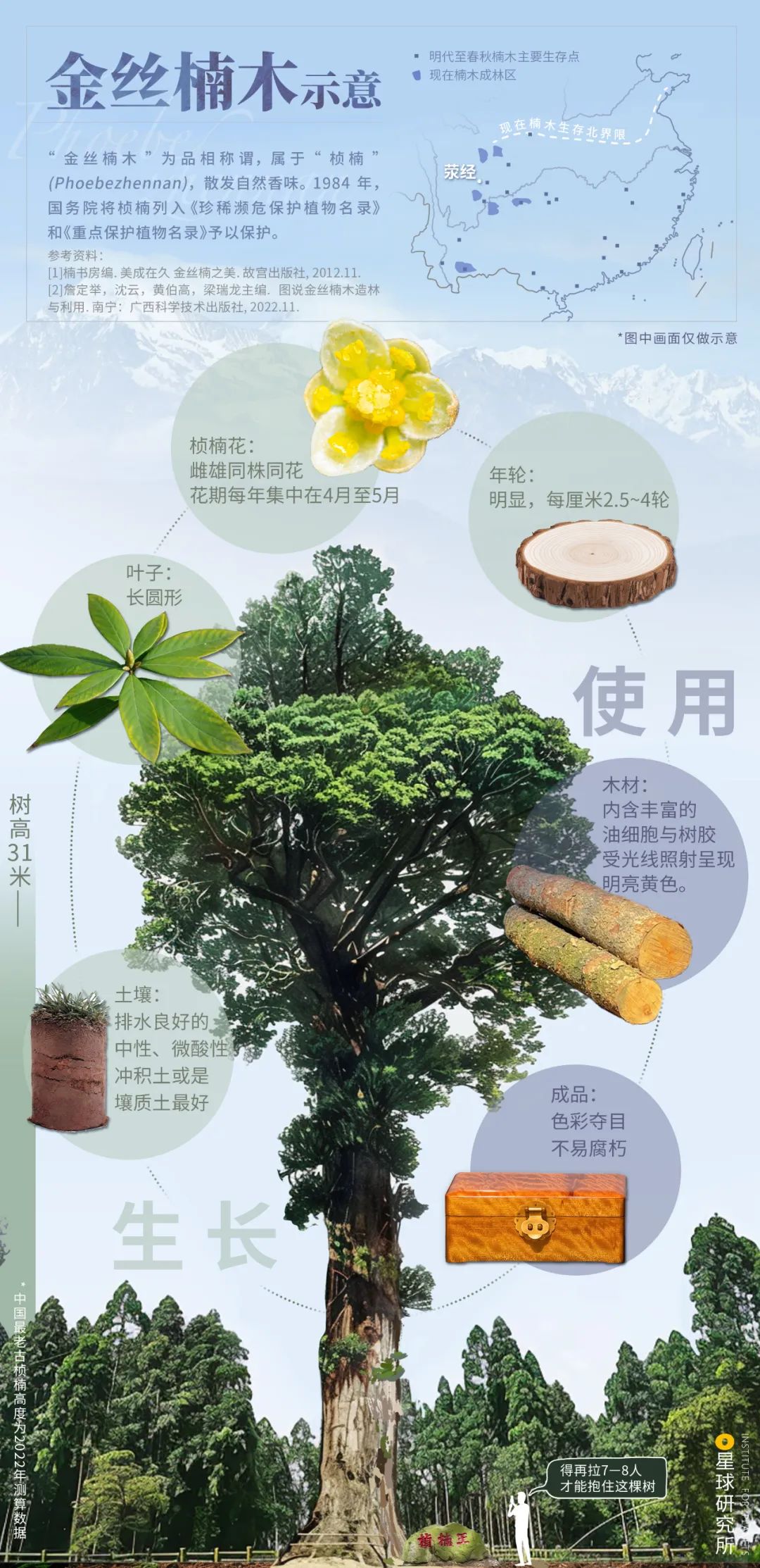 四川滎經：雲上仙城！